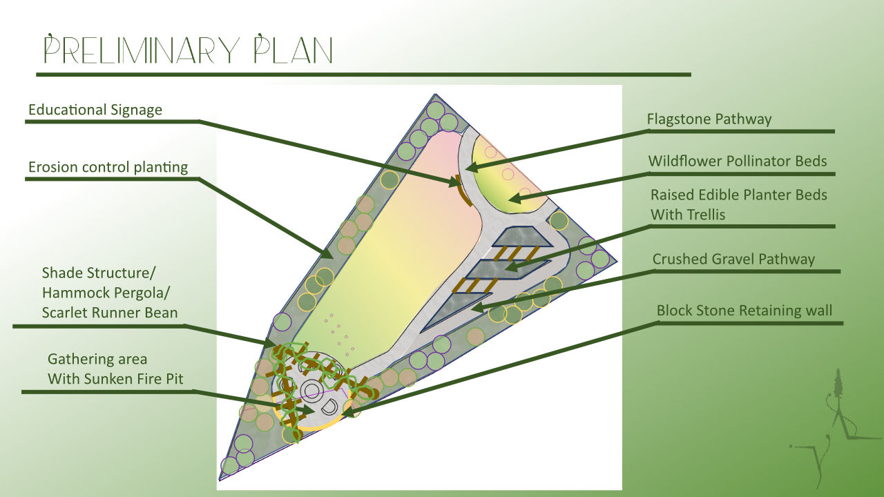 Sustainability